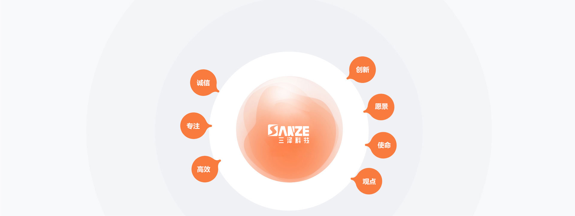 三泽科技文化
